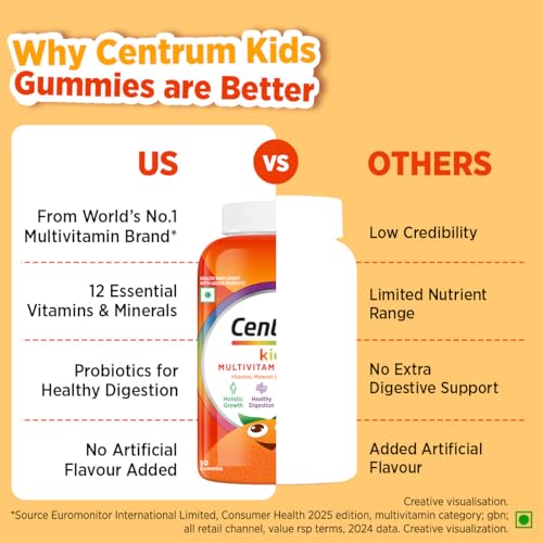Centrum Kids- Multivitamin Gummies for Kids | Non-Habit Forming | With Zinc, Vitamin B, C, D for Overall Growth, Healthy Digestion, Eye Health, Immunity | Tasty Orange Flavour | Veg - 50 gummies - Image 16